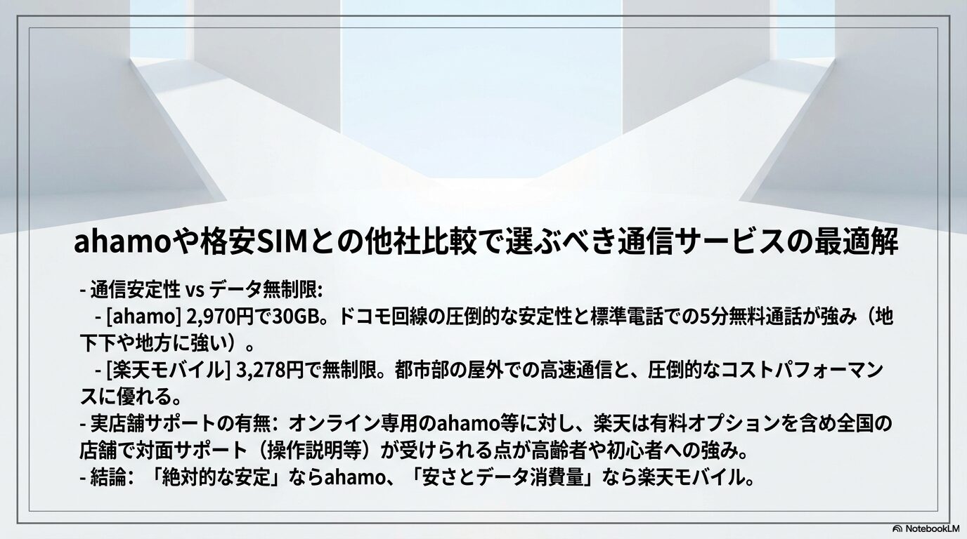 ahamoや格安SIMとの他社比較で選ぶべき通信サービスの最適解