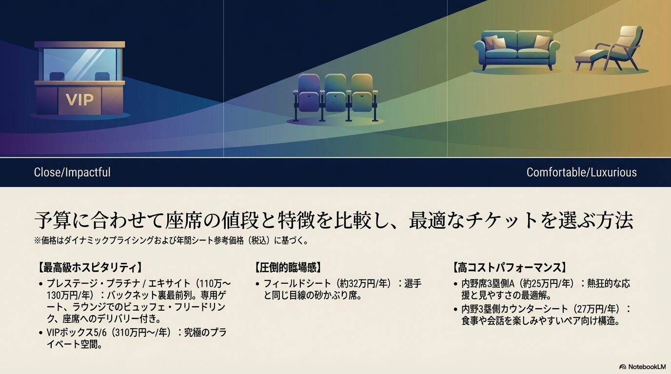 予算に合わせて座席の値段と特徴を比較し、最適なチケットを選ぶ方法