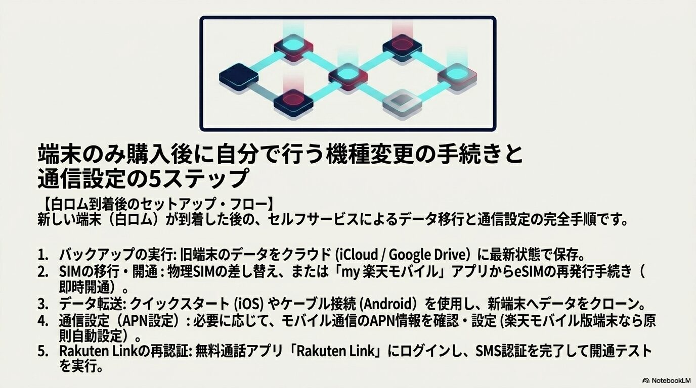 楽天モバイルで端末のみ購入のキャンペーンはあるのかという疑問への答えと攻略法まとめ