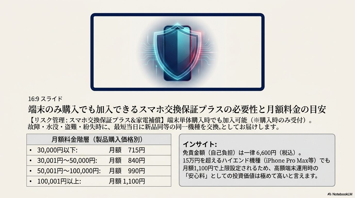 端末のみ購入でも加入できるスマホ交換保証プラスの必要性と月額料金の目安