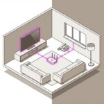 楽天ひかりの固定電話料金とテレビ料金をセットで安く抑え、今の番号を引き継ぐ方法