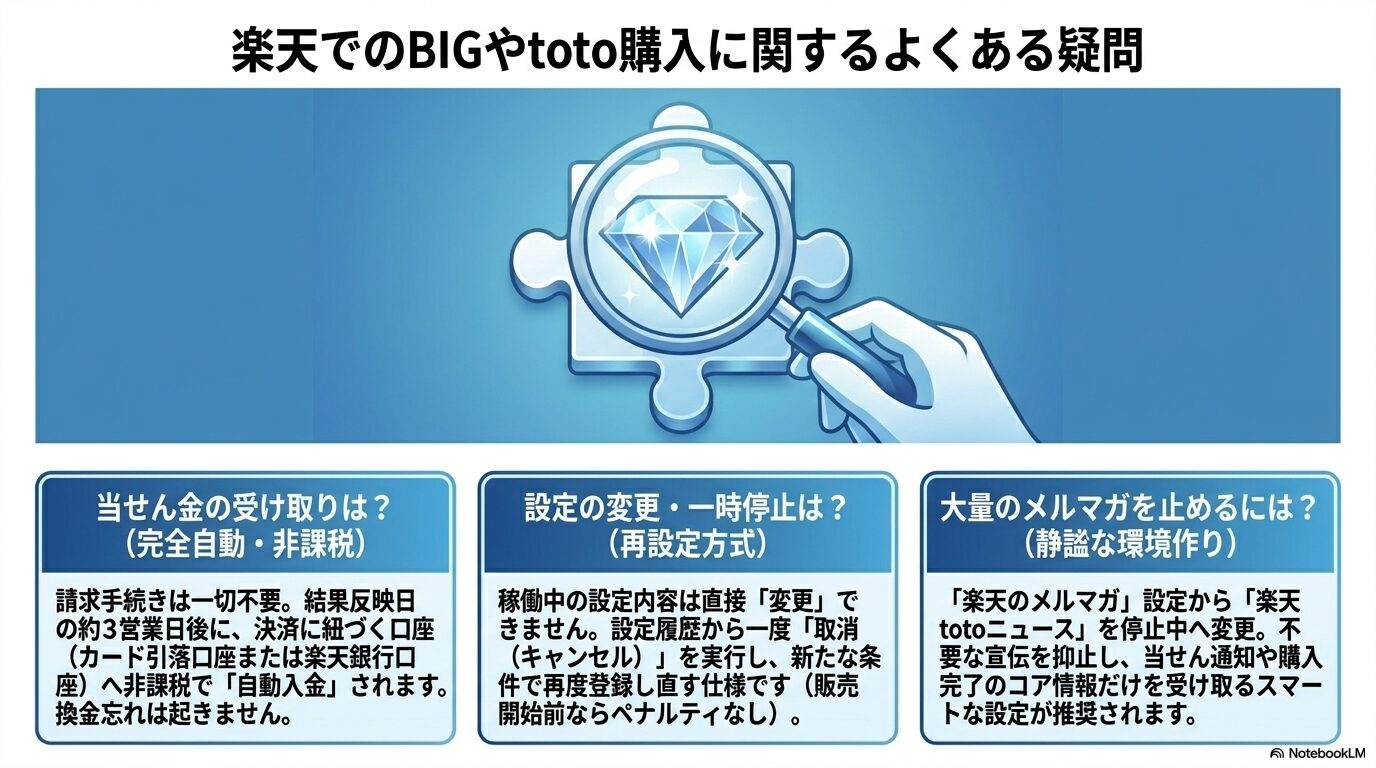 楽天でのBIGやtoto購入に関するよくある疑問