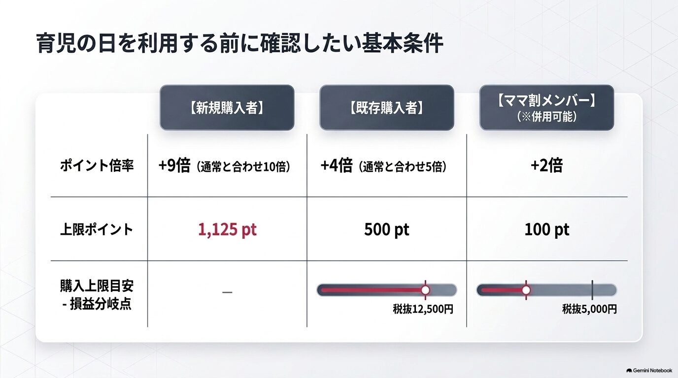 育児の日を利用する前に確認したい基本条件