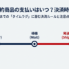 楽天の予約商品の支払いはいつ？決済時期を確認