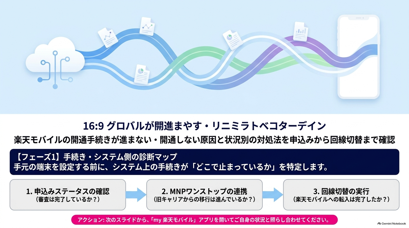 楽天モバイルの開通手続きが進まない・開通しない原因と状況別の対処法を申込みから回線切替まで確認