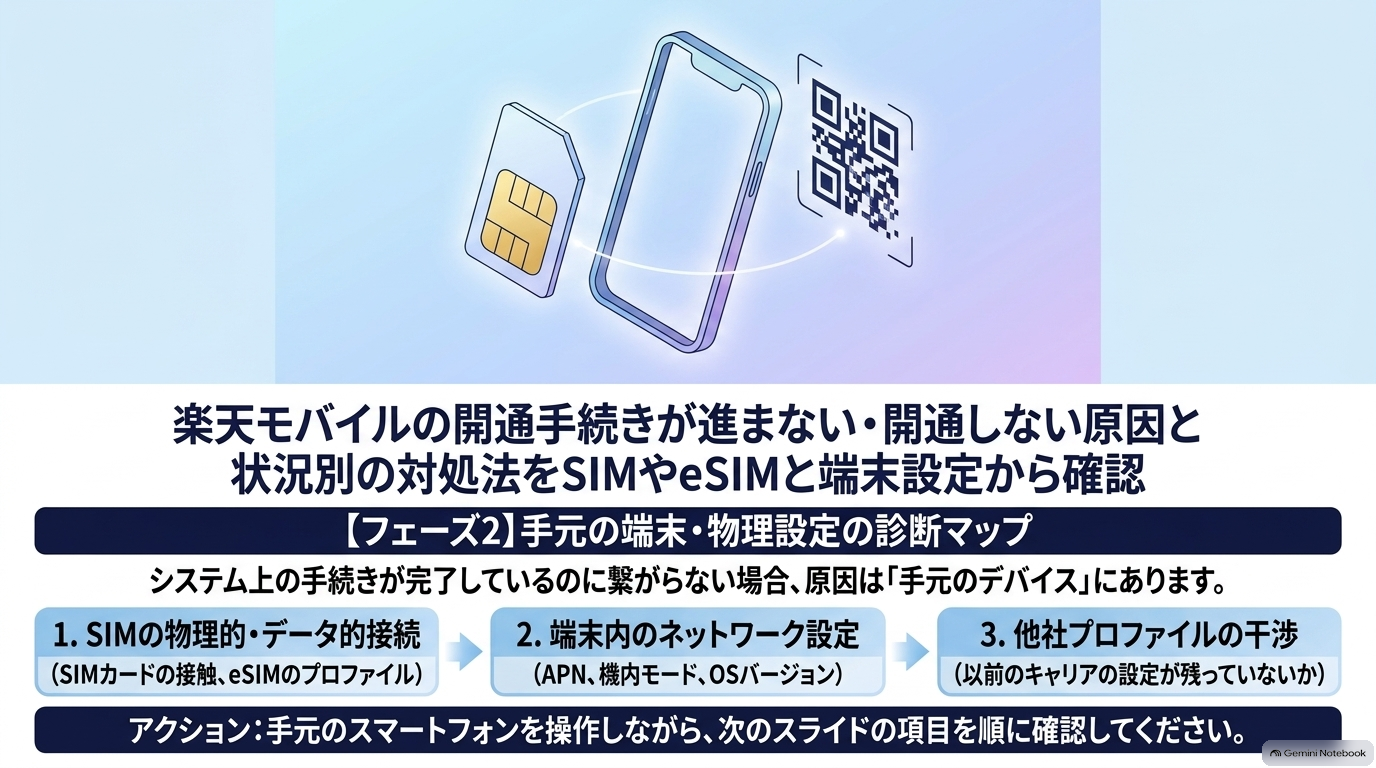 楽天モバイルの開通手続きが進まない・開通しない原因と状況別の対処法をSIMやeSIMと端末設定から確認