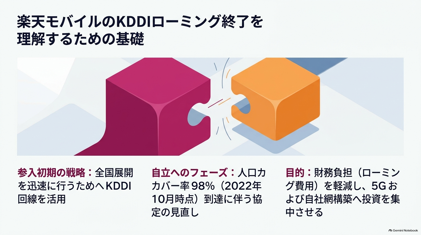 楽天モバイルのKDDIローミング終了を理解するための基礎