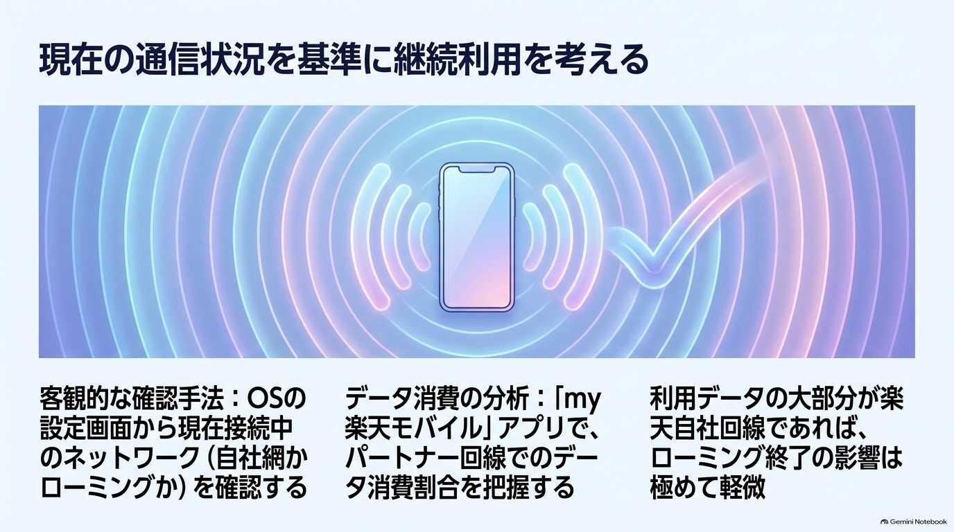 現在の通信状況を基準に継続利用を考える