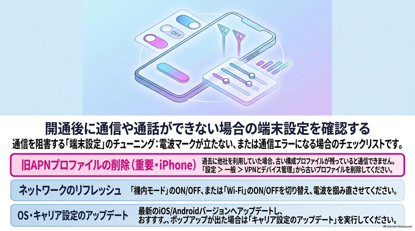 開通後に通信や通話ができない場合の端末設定を確認する