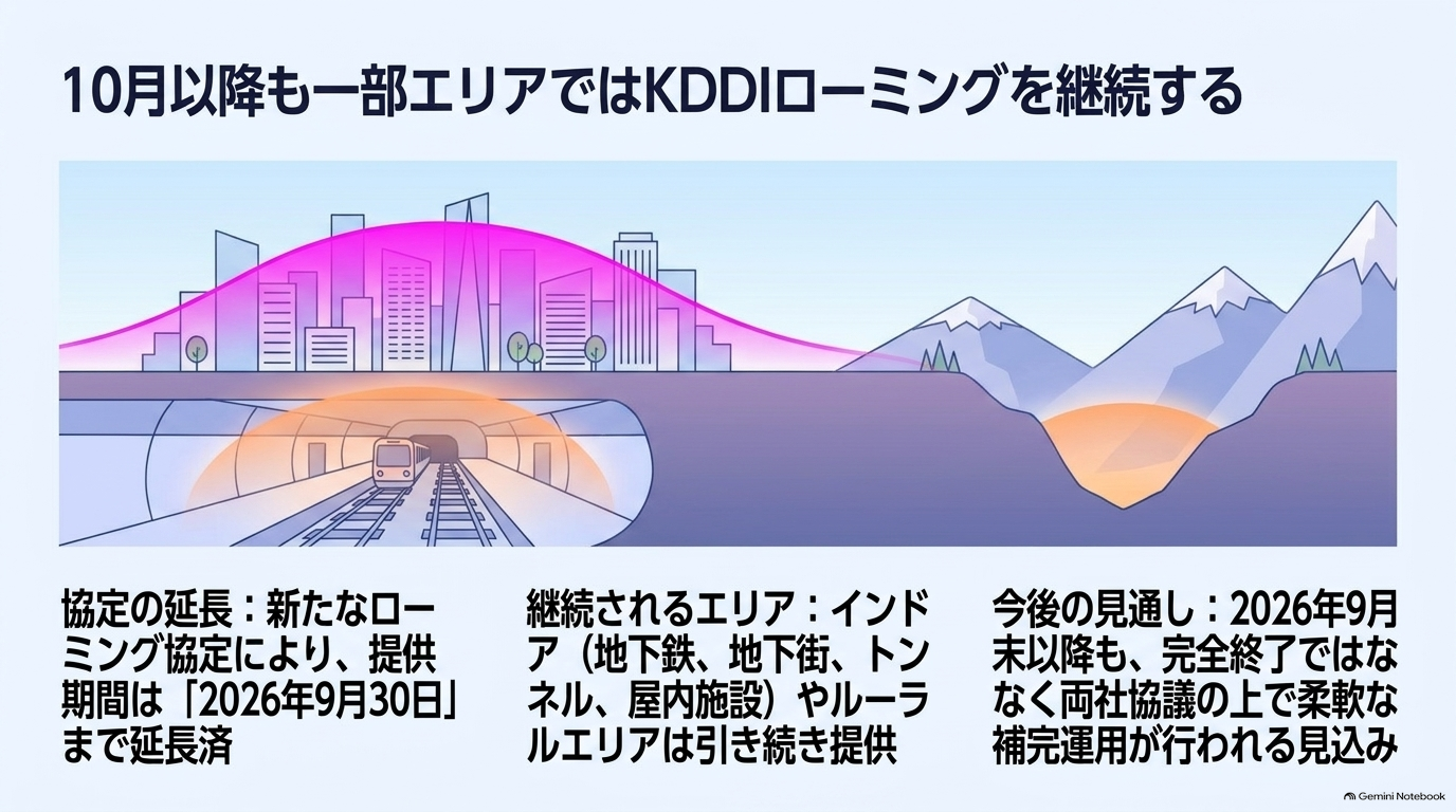 10月以降も一部エリアではKDDIローミングを継続する