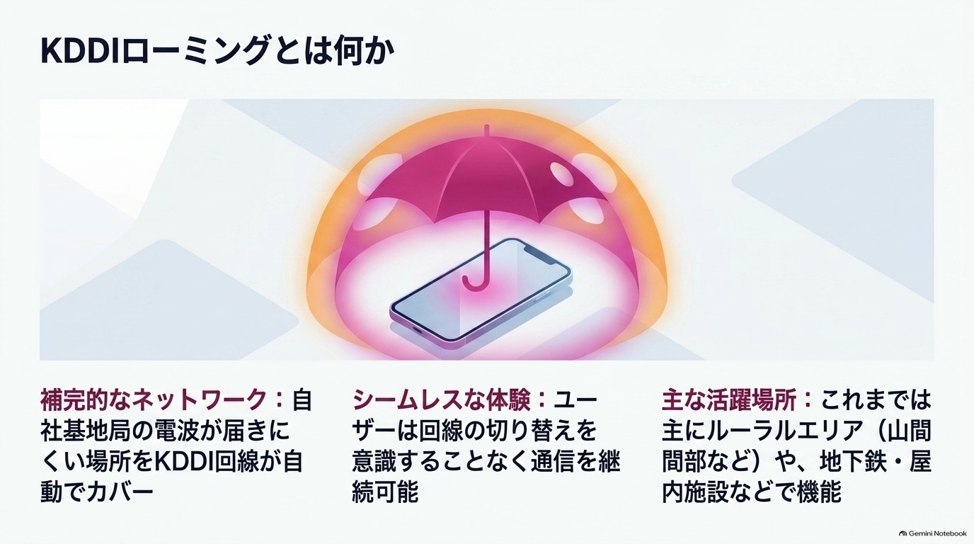 KDDIローミングとは何か