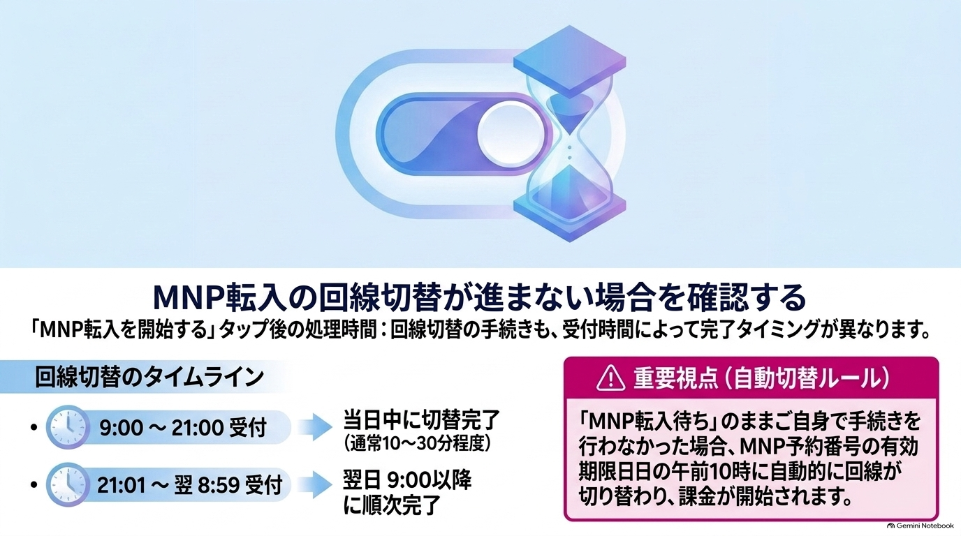 MNP転入の回線切替が進まない場合を確認する