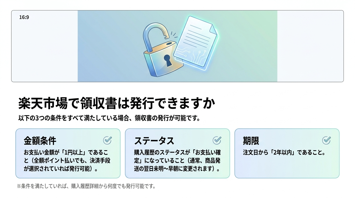 楽天市場で領収書は発行できますか
