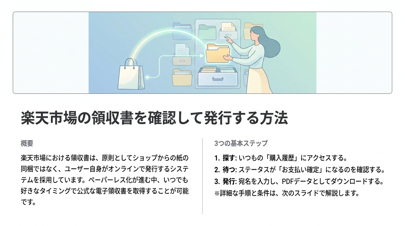 楽天市場の領収書を確認して発行する方法